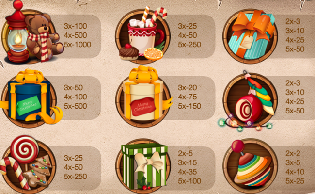 xmas chance paytable 2