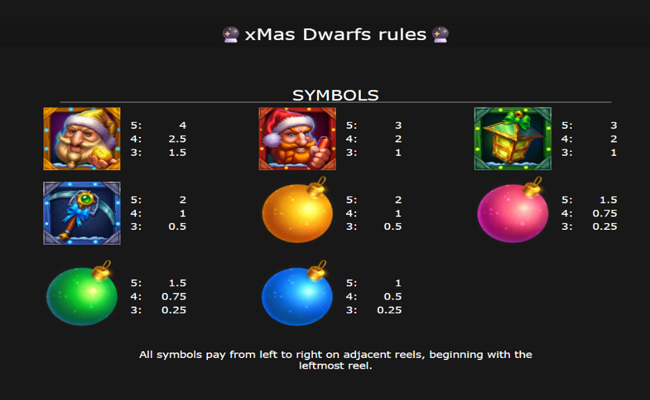 xmas dwarfs paytable