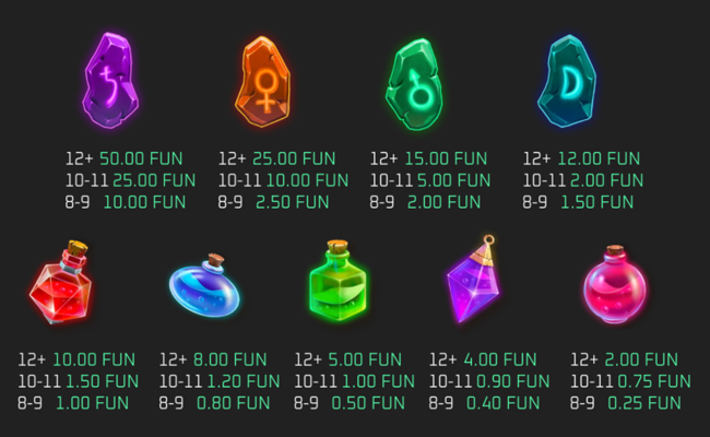 xperiment gold paytable