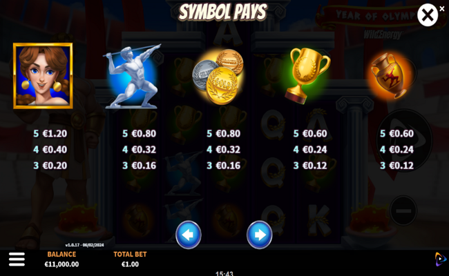 year of olympia wildenergy paytable 1