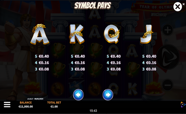 year of olympia wildenergy paytable 2
