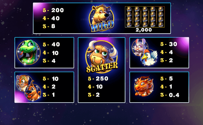 year of the rat paytable