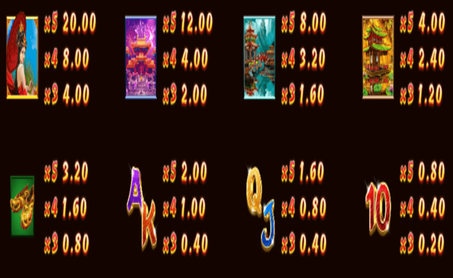yeh hsien free spins paytable 2