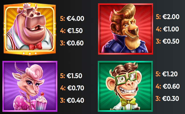 yggdrasil fatzs diner paytable 1