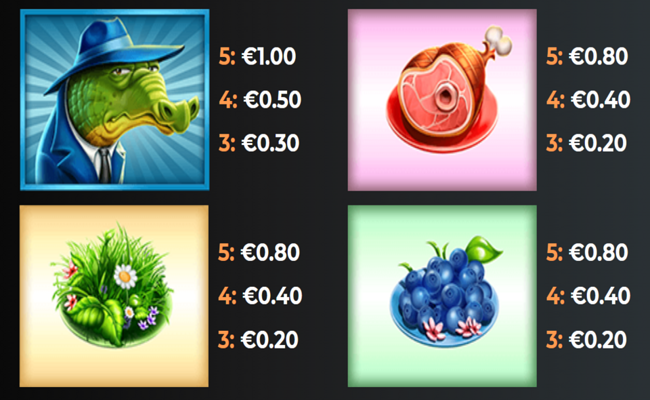 yggdrasil fatzs diner paytable 2