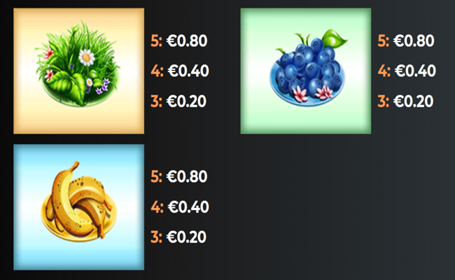 yggdrasil fatzs diner paytable 3