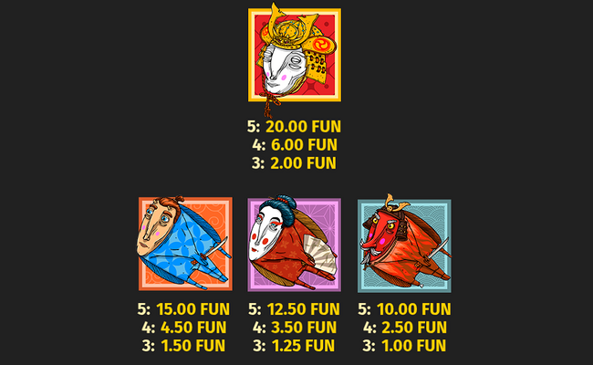 yokai paytable 1