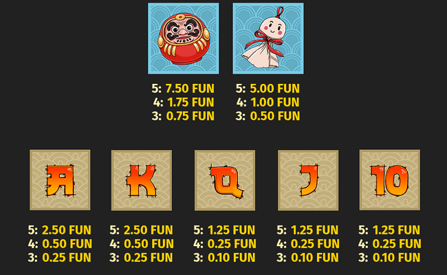 yokai paytable 2