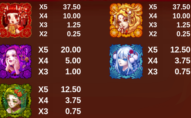 yokai treasure paytable 2