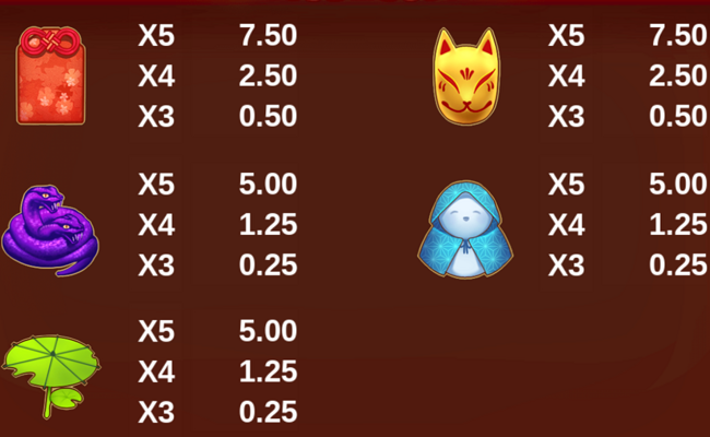 yokai treasure paytable 3
