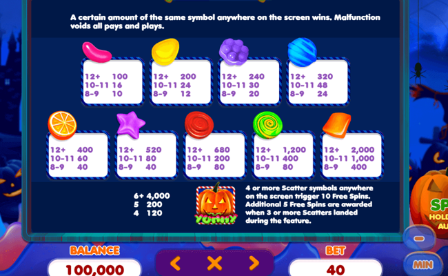 Yummy Trick or Treat Slot Review, Bonuses & Free Play (96.3% RTP)