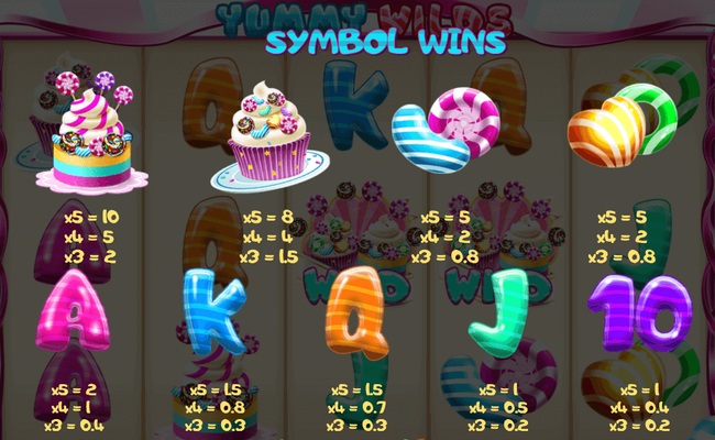 yummy wilds paytable
