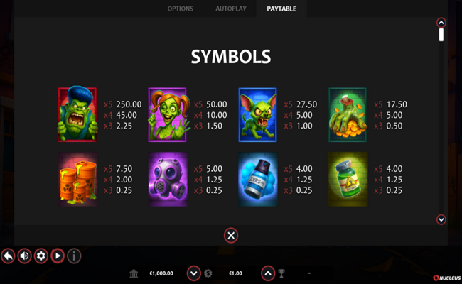 zany zombie zlots hold and win paytable 1