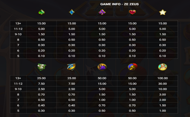 ze zeus paytable