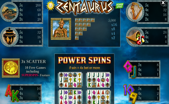 zentaurus power spins paytable
