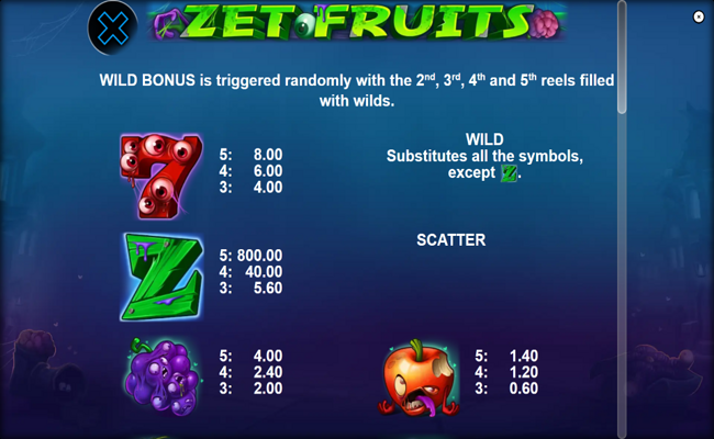 zet fruits paytable 1