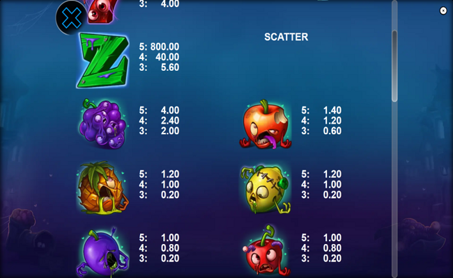 zet fruits paytable 2