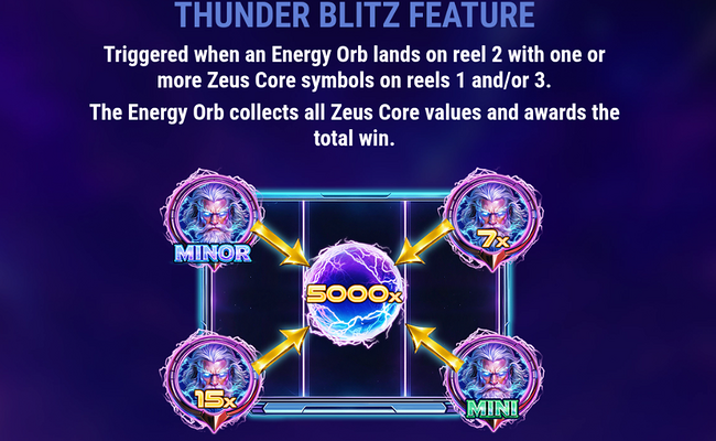 zeus blitz power strike paytable 1