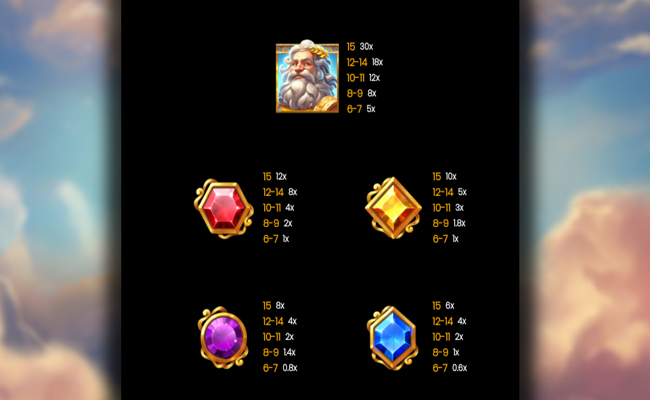 zeus divine multipliers paytable 1
