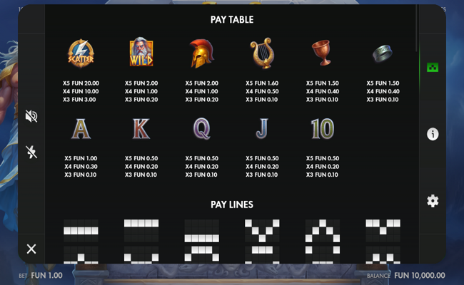 zeus divine riches paytable