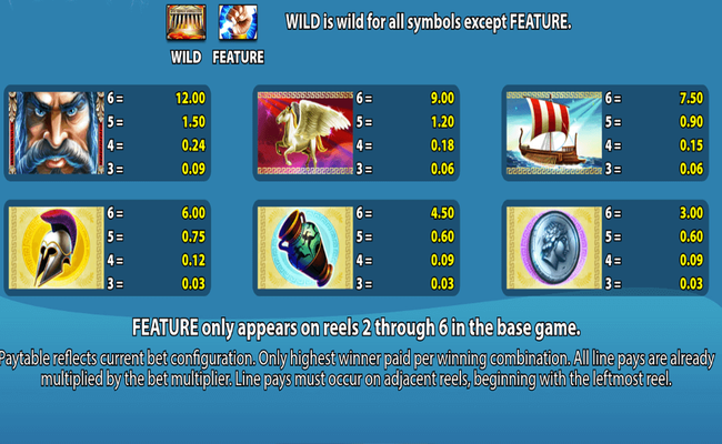 zeus iii paytable 1