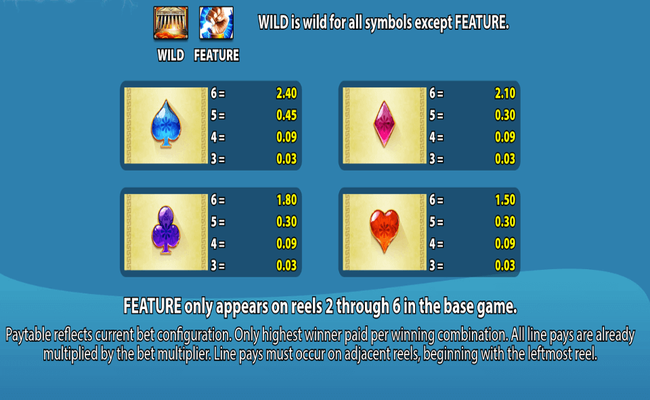 zeus iii paytable 2