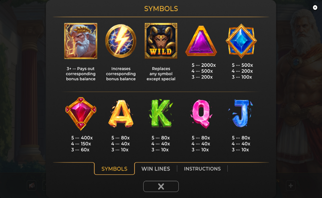 zeus run paytable