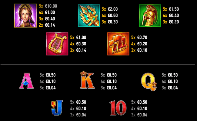 zeus rush fever deluxe paytable