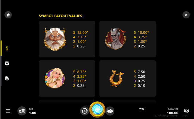 zeus the thunderer paytable