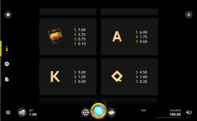 zeus the thunderer paytable2