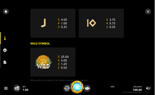 zeus the thunderer paytable3
