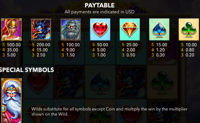zeus titan fury hold and win paytable