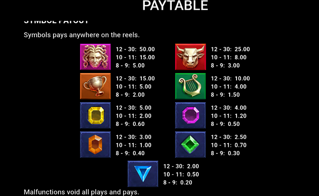 zeus ultim8 pays paytable