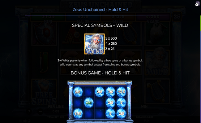 zeus unchained paytable 1