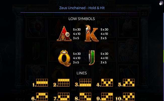 zeus unchained paytable 3