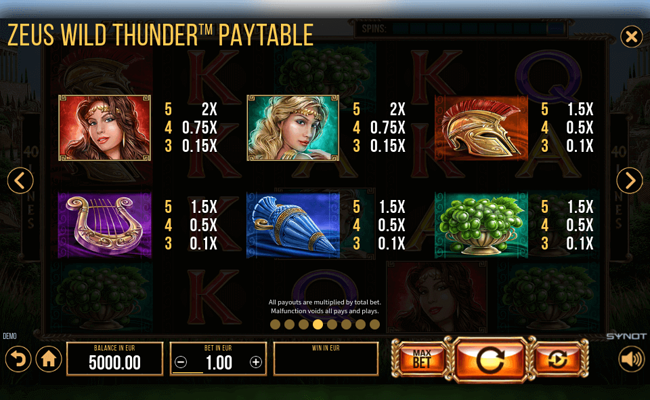 zeus wild thunder paytable 1
