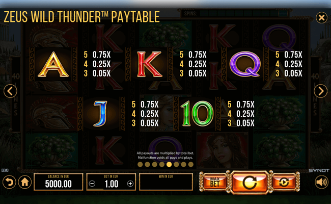 zeus wild thunder paytable 2