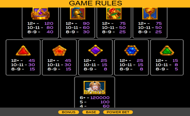 zeus x 1000 paytable 1