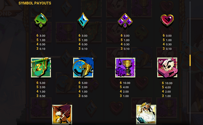 zeus ze zecond paytable 1