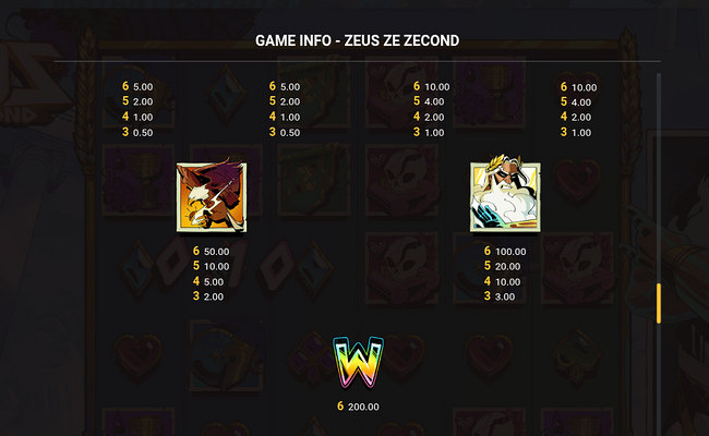 zeus ze zecond paytable 2