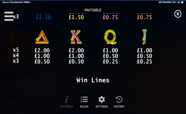 zeuss thunderbolt 10000 paytable 2