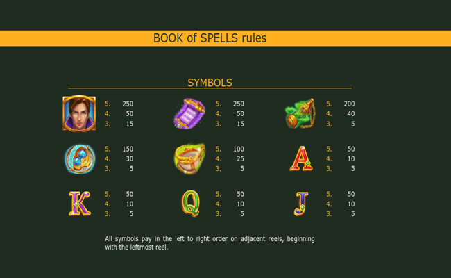 zillion games book of spells paytable