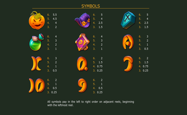 zillion games hallowin paytable