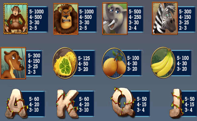 zimba and friends paytable