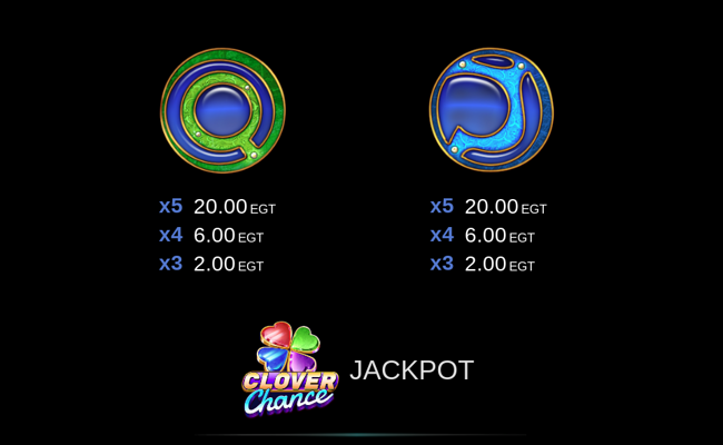 zodiac wheel clover chance paytable 4