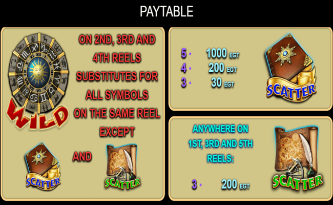 zodiac wheel paytable