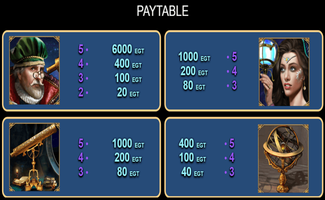 zodiac wheel paytable2