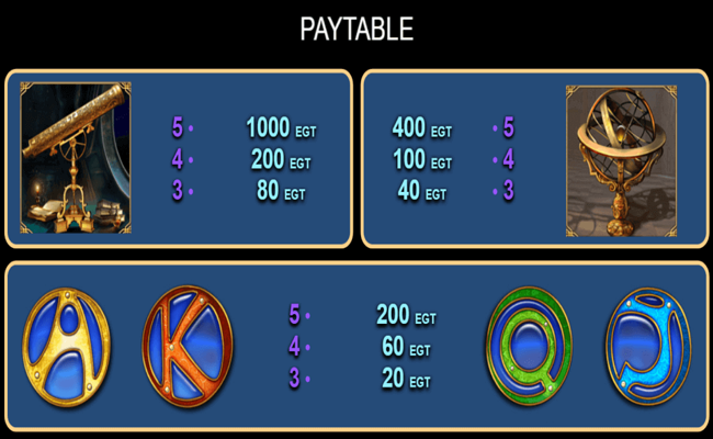 zodiac wheel paytable3