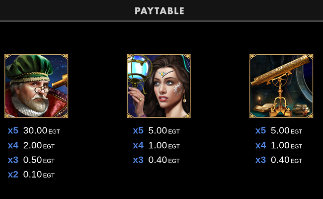 zodiac wheel xtra bell link paytable 1