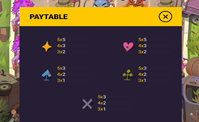 zombie road paytable 2